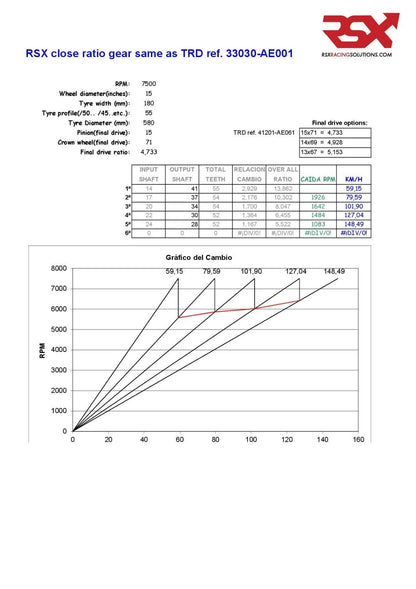 Close Ratio for Toyota Corolla/Celica C50/C52/C56 gearboxes